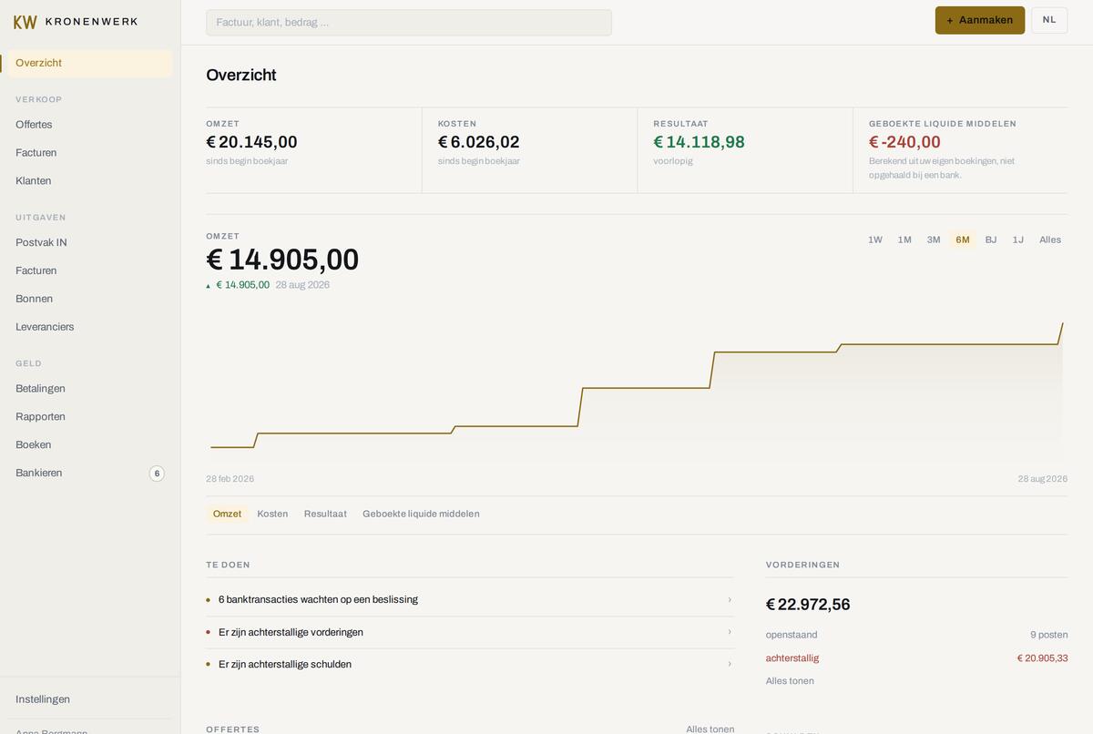 Het overzicht in KRONENWERK: omzet, kosten en resultaat sinds het begin van het jaar, een omzetcurve, openstaande vorderingen en de laatst uitgegeven facturen.