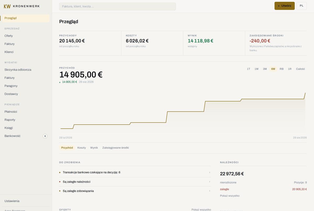 Przegląd w KRONENWERK: przychód, koszty i wynik od początku roku, krzywa przychodów, otwarte należności i ostatnio wystawione faktury.