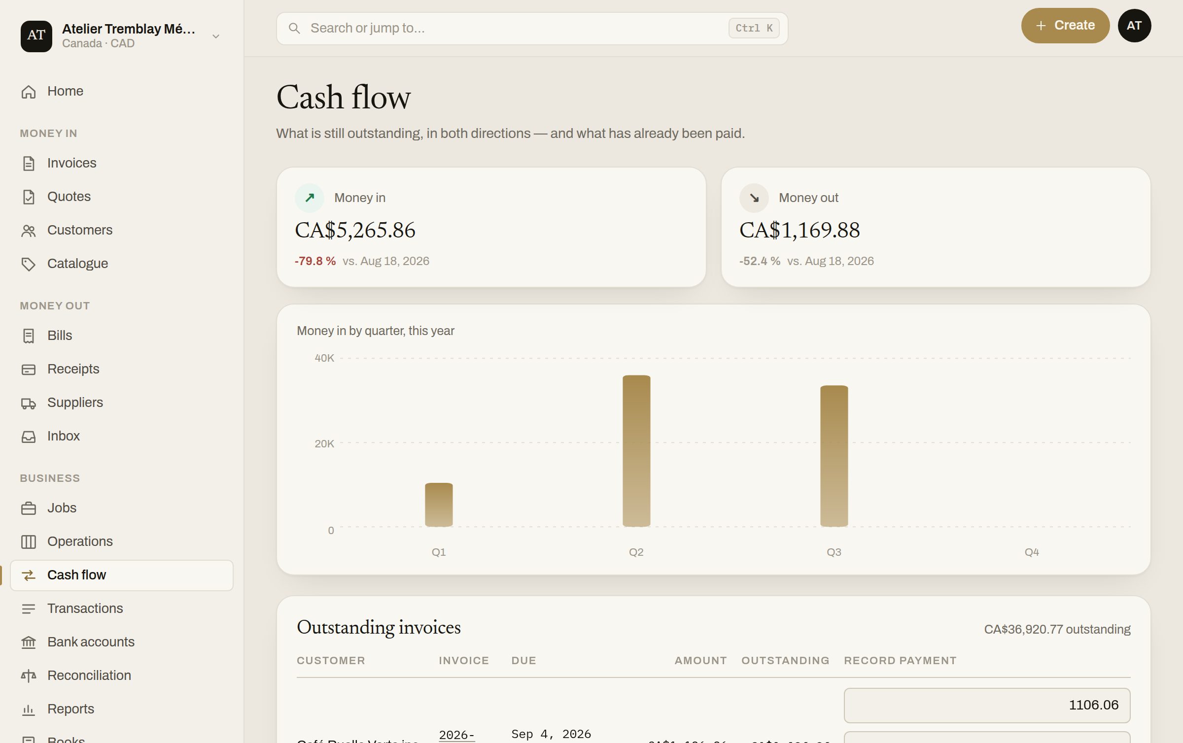 The cash flow screen: money in and money out this month, receipts by quarter, and the outstanding invoices with amount, due date and what is still open.